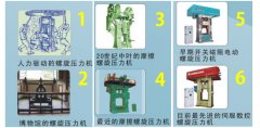 螺旋壓力機(jī)的歷史和用途