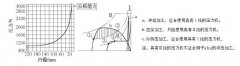 什么是壓力機(jī)公稱(chēng)能力發(fā)生點(diǎn)